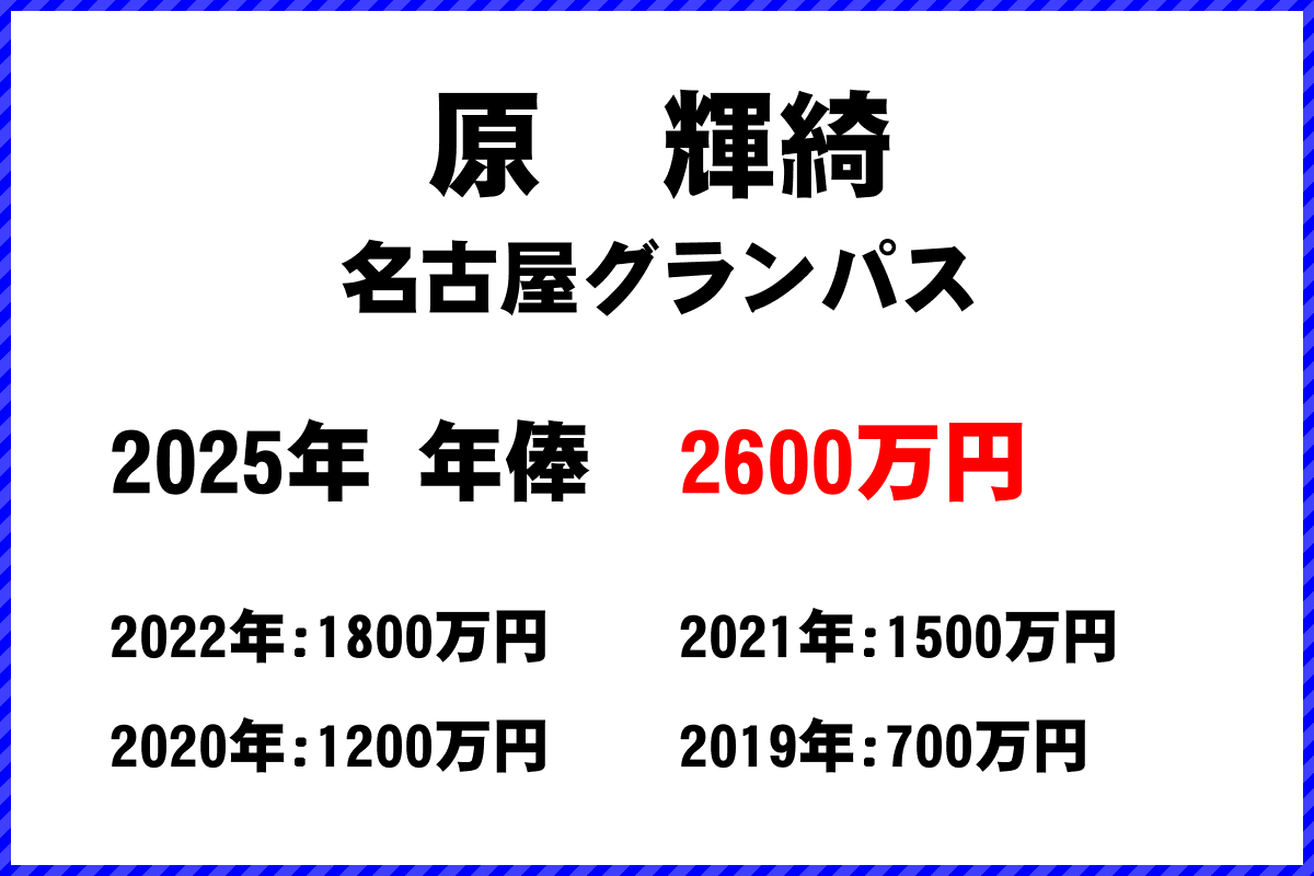 原輝綺選手の年俸