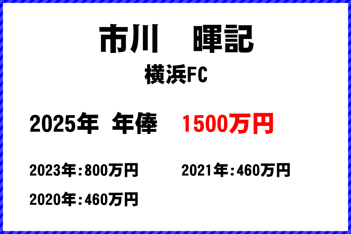 市川暉記選手の年俸