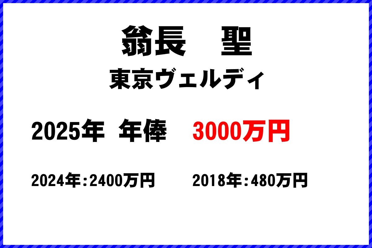 翁長聖選手の年俸