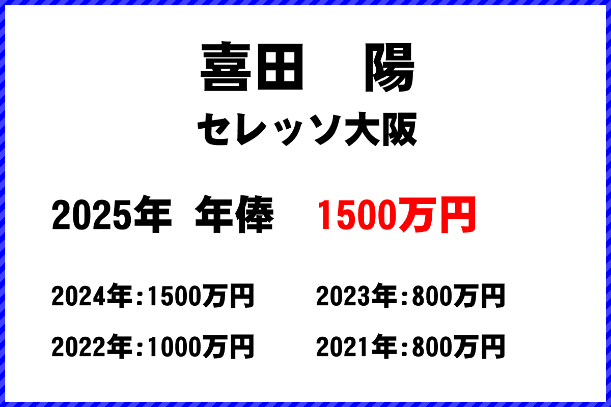 喜田陽選手の年俸