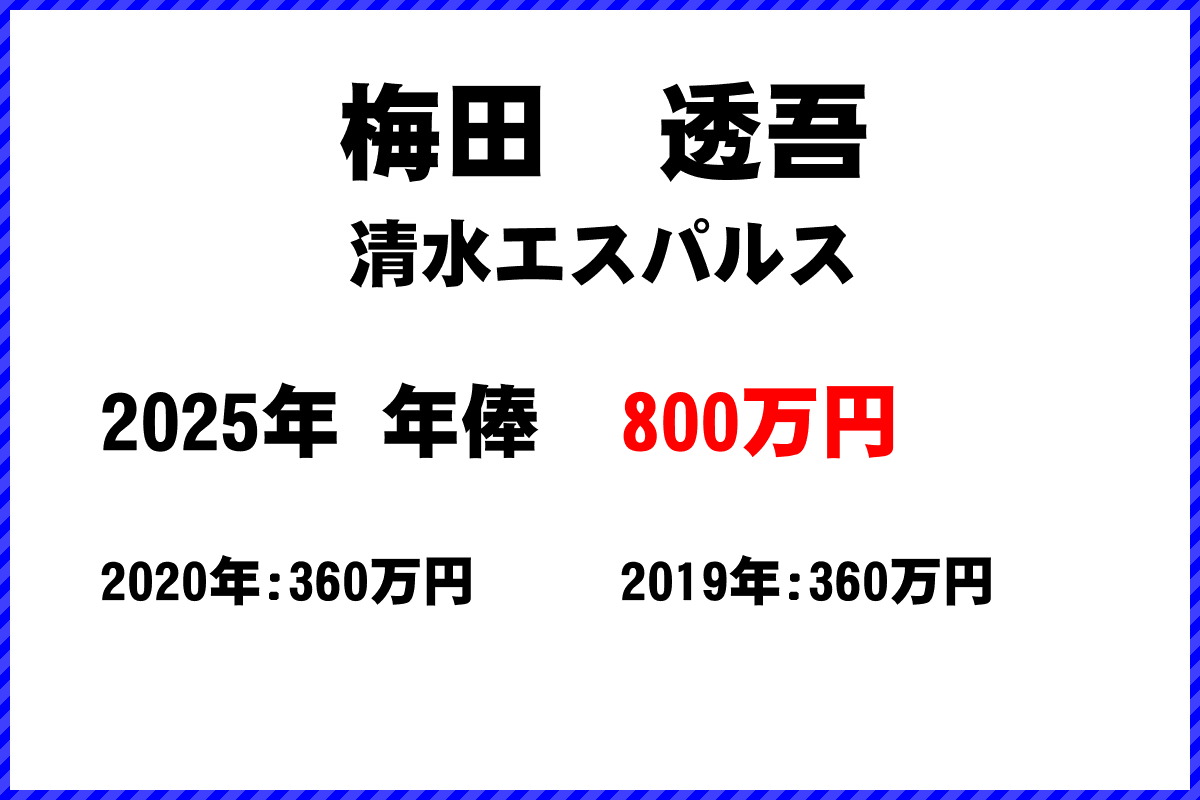 梅田透吾選手の年俸