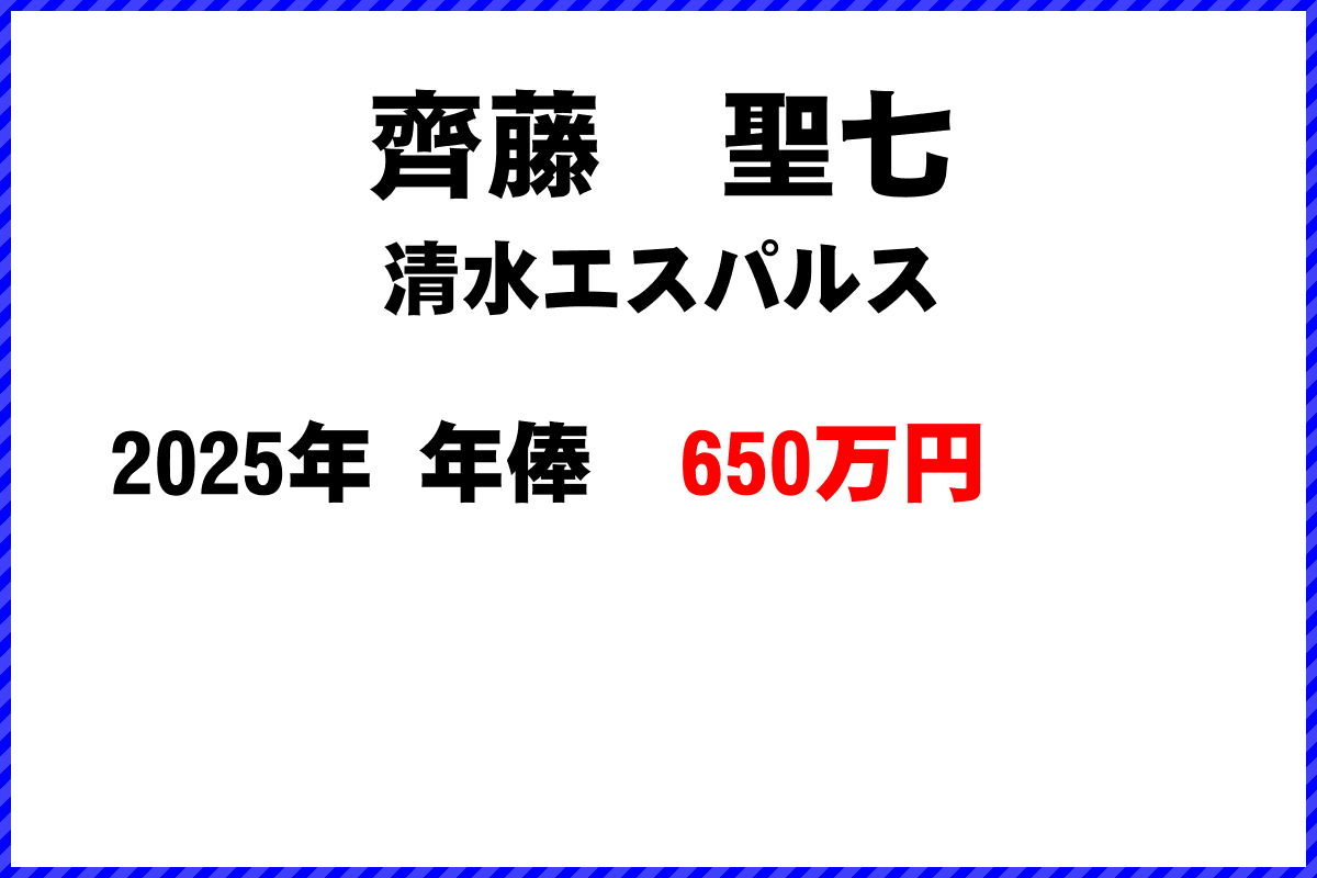 齊藤聖七選手の年俸