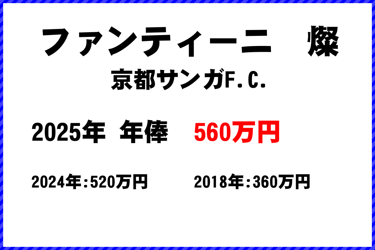 ファンティーニ燦選手の年俸