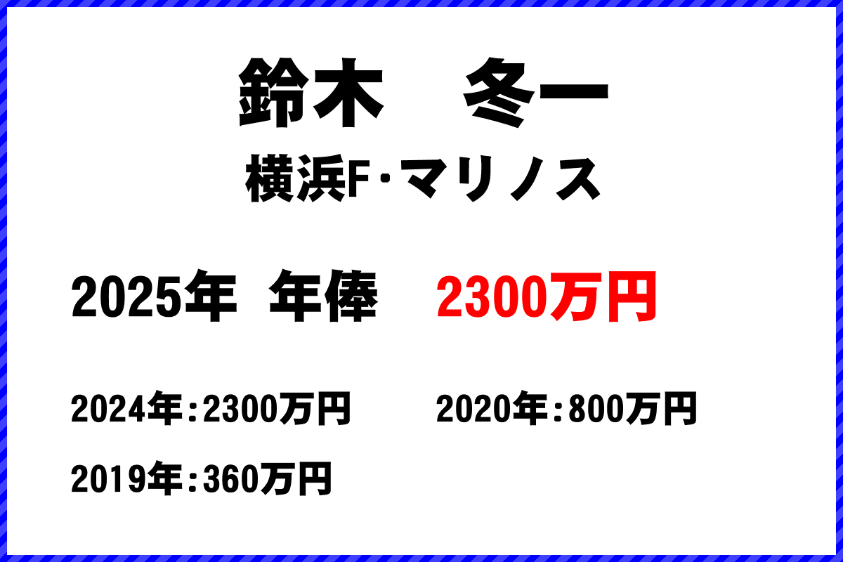 鈴木冬一選手の年俸