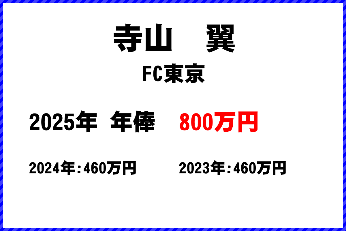 寺山翼選手の年俸