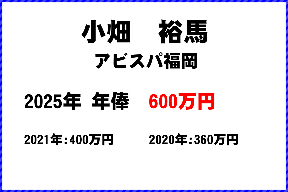 小畑裕馬選手の年俸