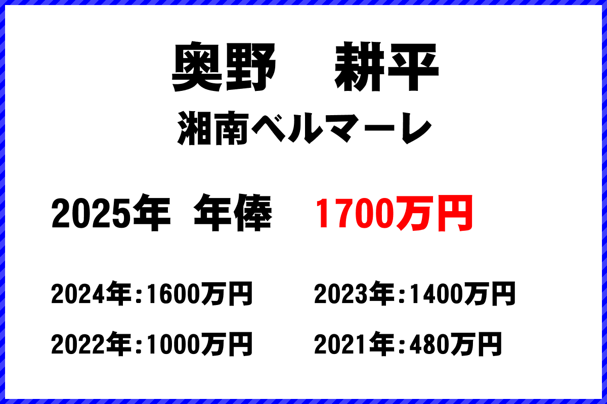 奥野耕平選手の年俸
