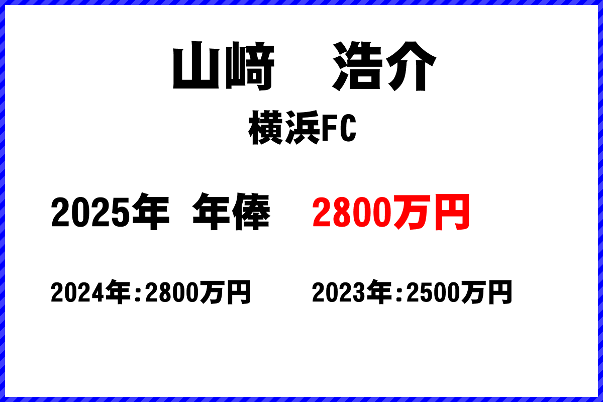 山﨑浩介選手の年俸