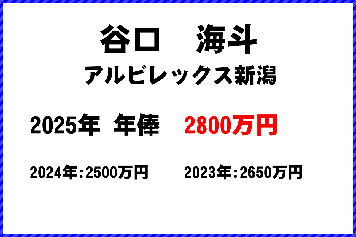 谷口海斗選手の年俸