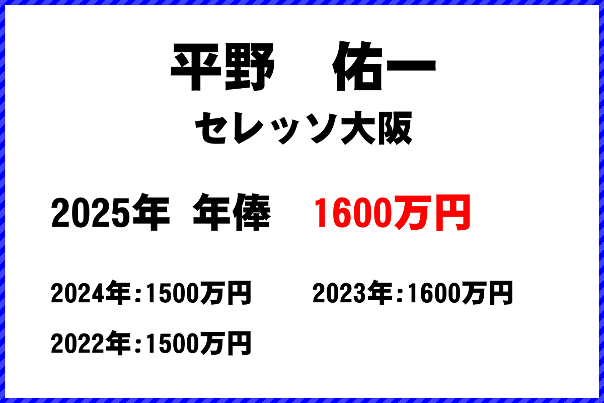 平野佑一選手の年俸