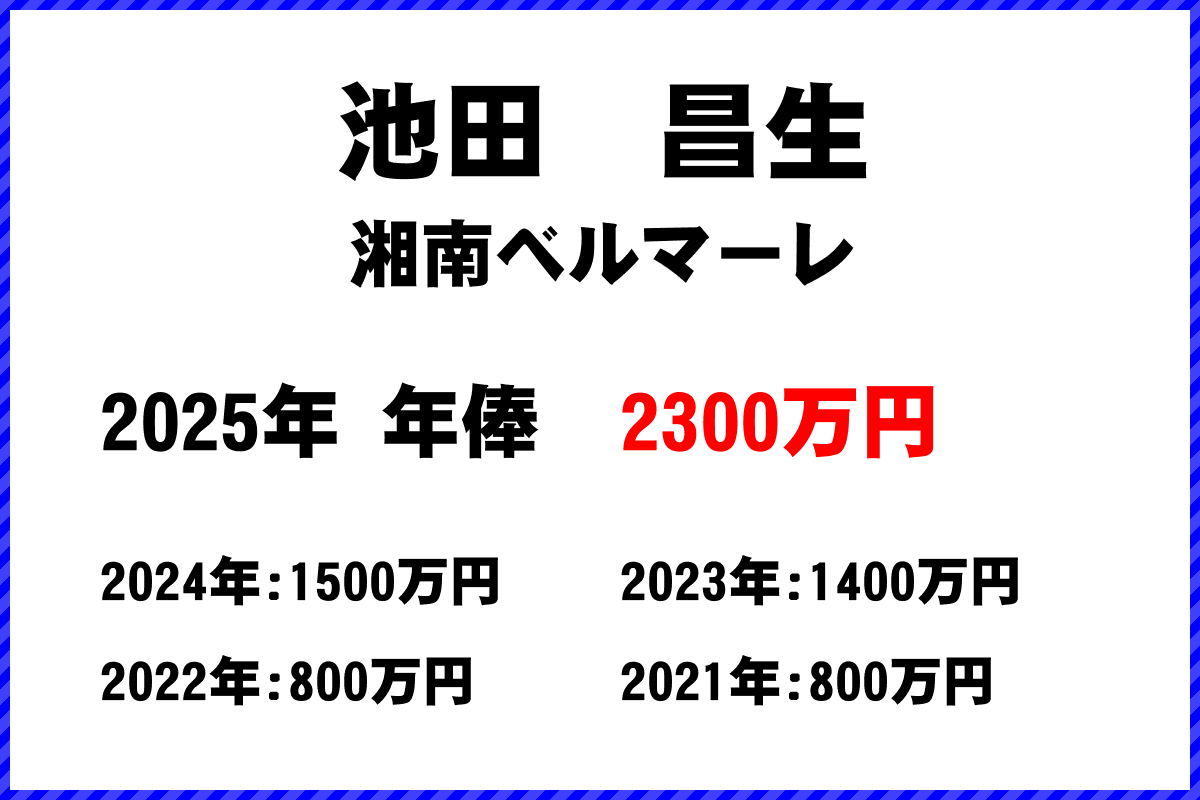 池田昌生選手の年俸