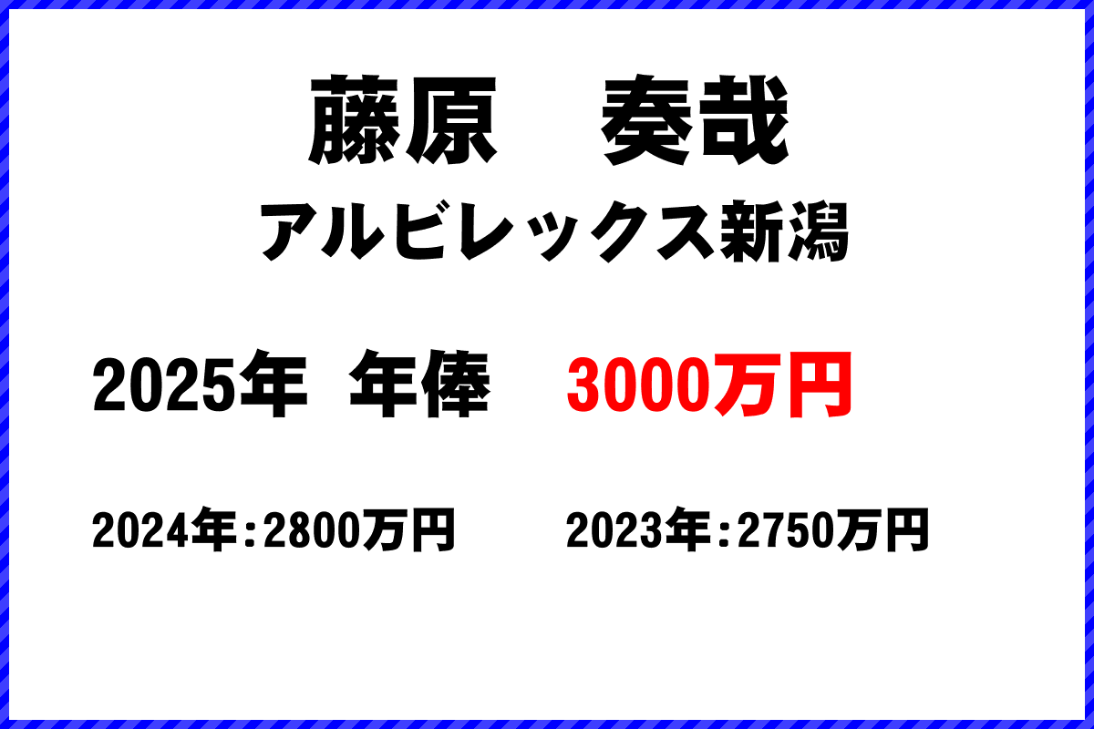 藤原奏哉選手の年俸