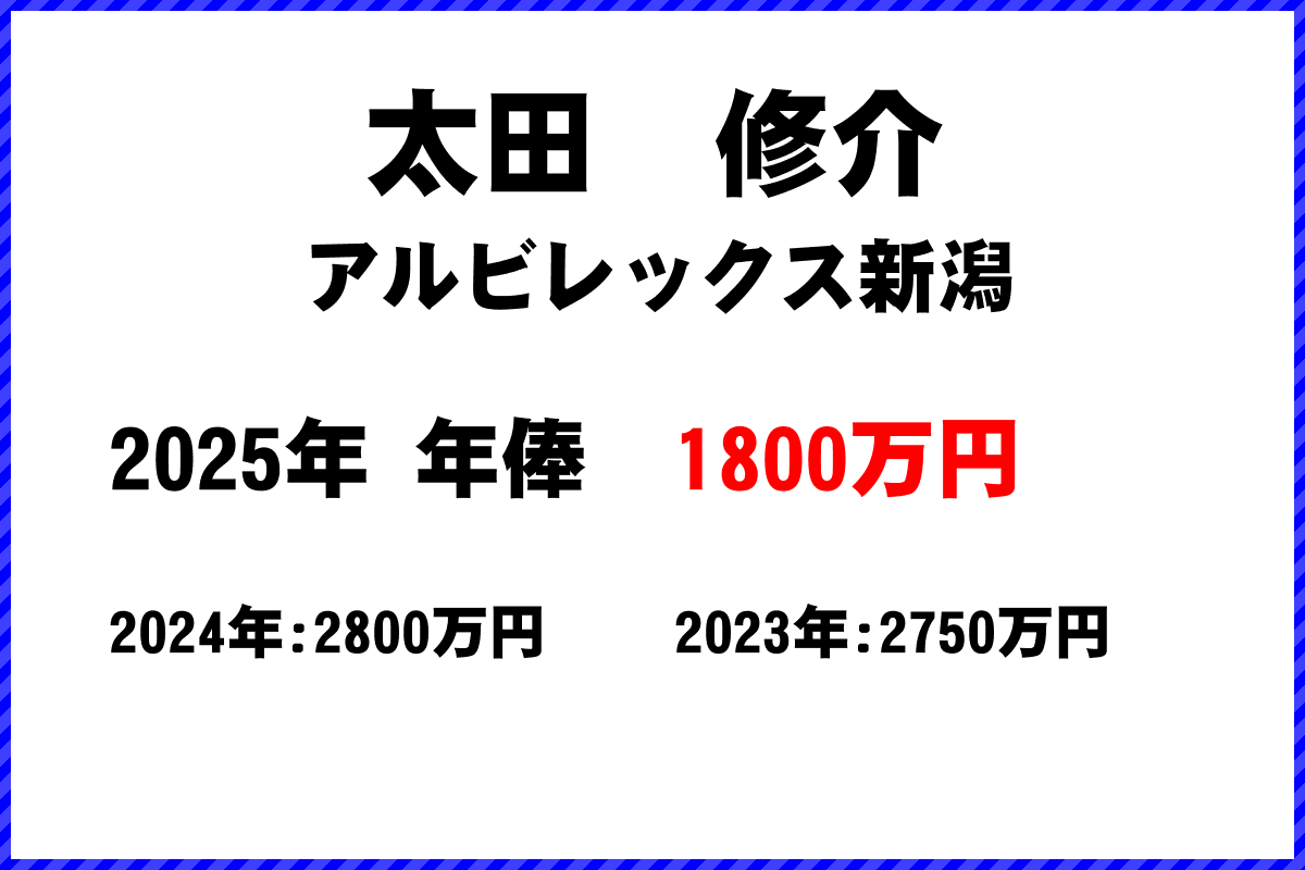 太田修介選手の年俸