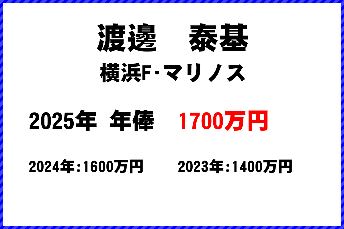 渡邊泰基選手の年俸