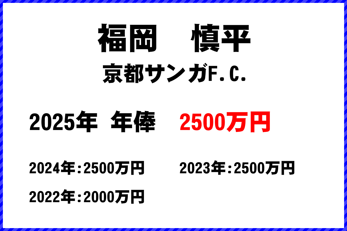 福岡慎平選手の年俸