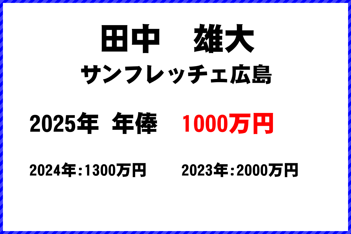 田中雄大選手の年俸