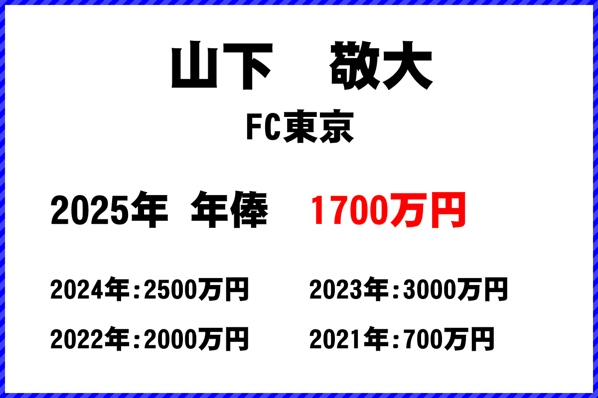 山下敬大選手の年俸