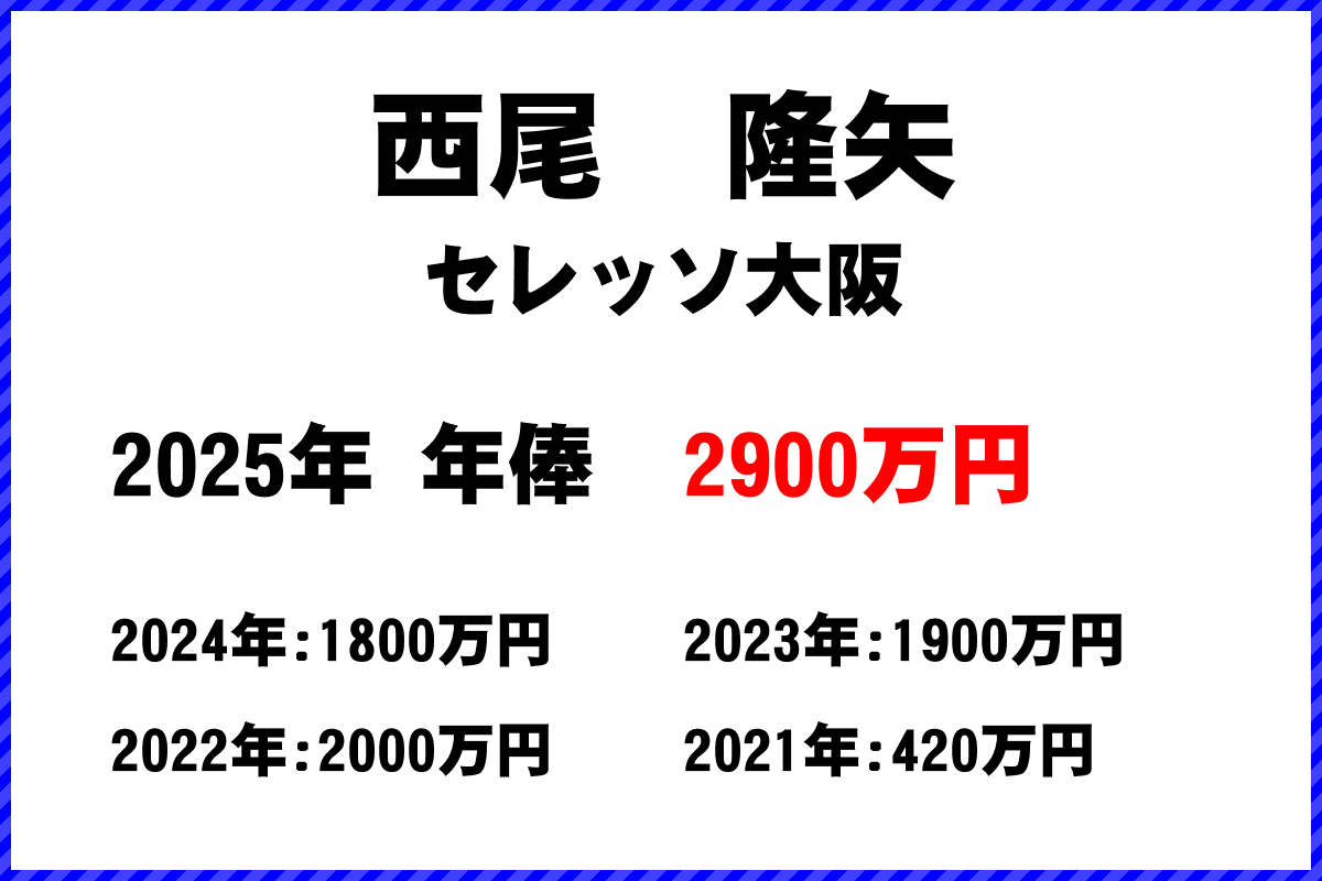 西尾隆矢選手の年俸