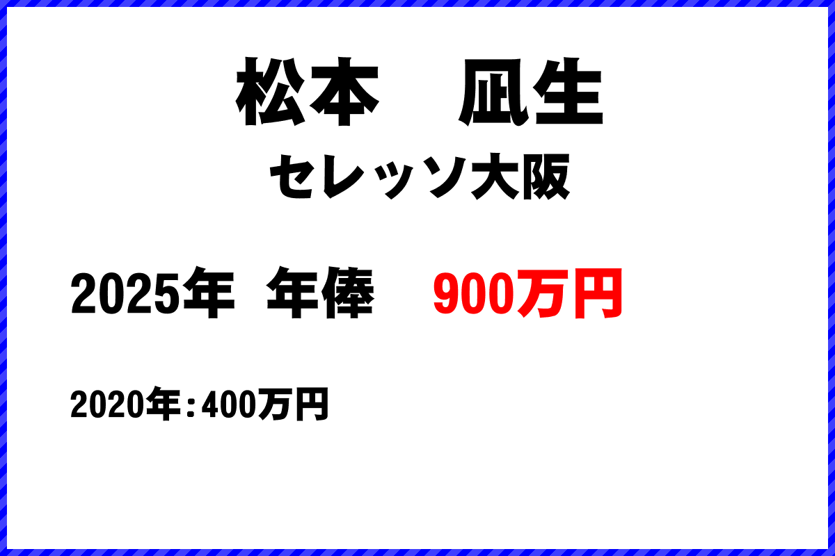 松本凪生選手の年俸