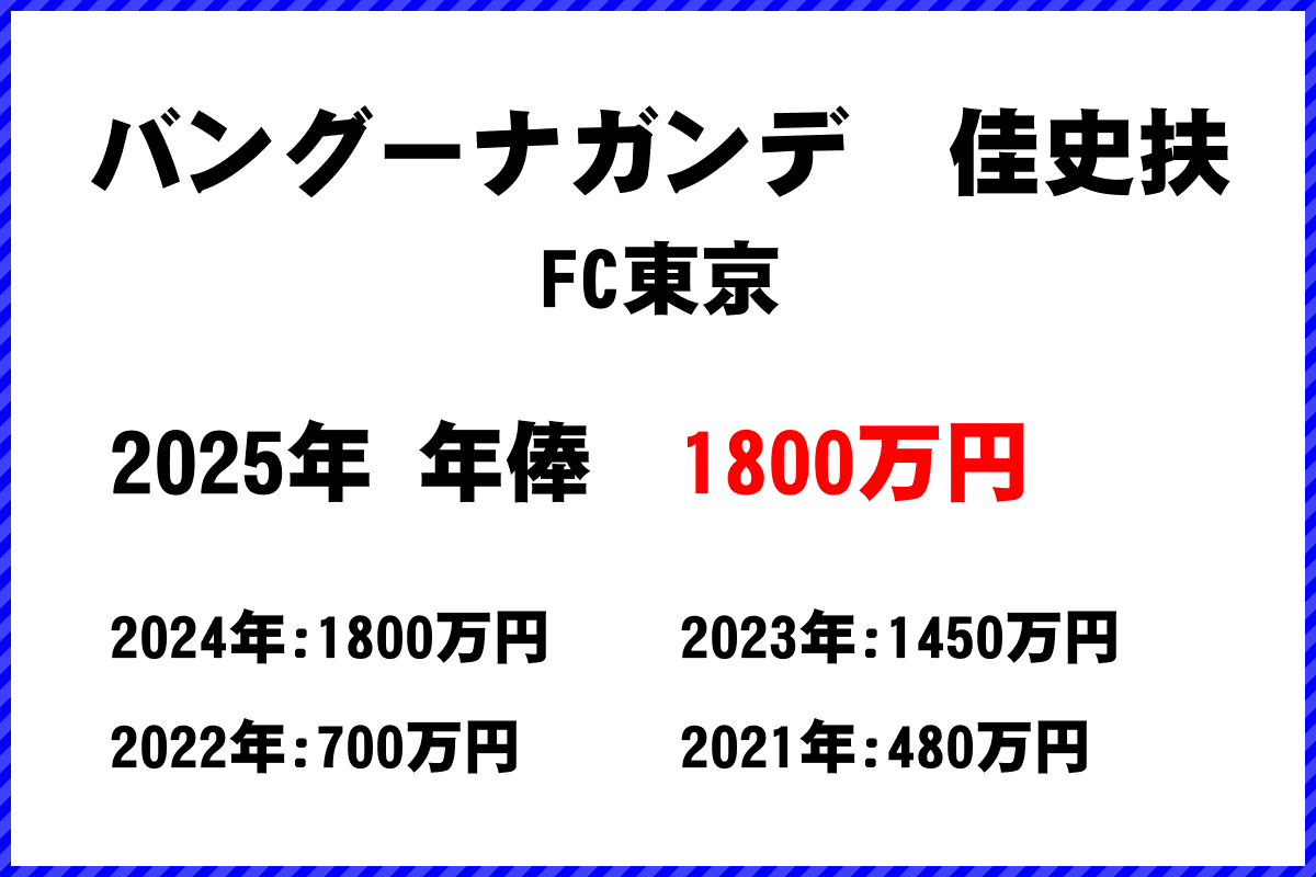 バングーナガンデ佳史扶選手の年俸