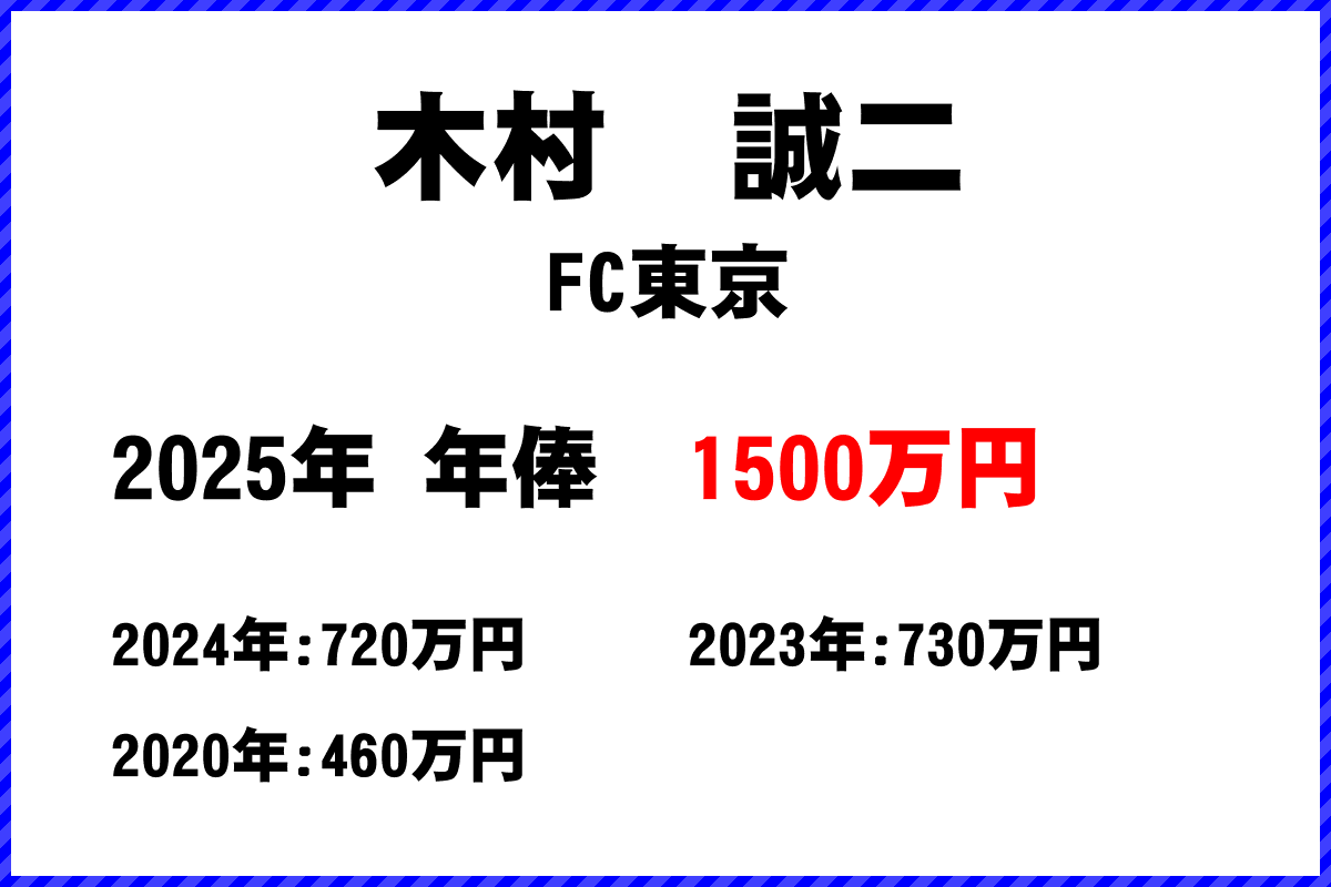 木村誠二選手の年俸