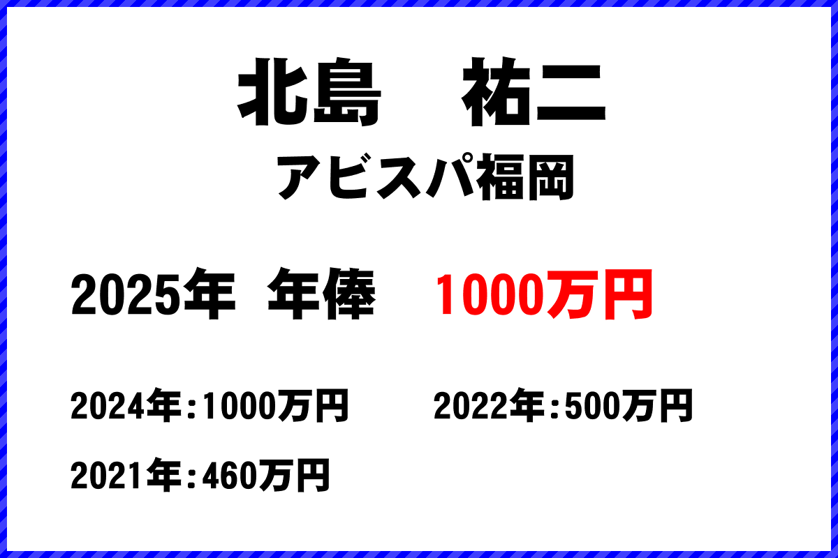 北島祐二選手の年俸