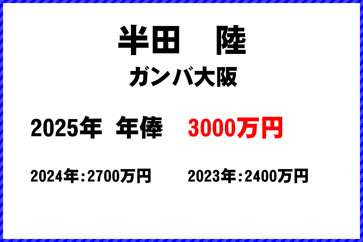 半田陸選手の年俸
