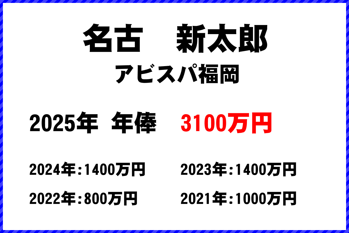 名古新太郎選手の年俸