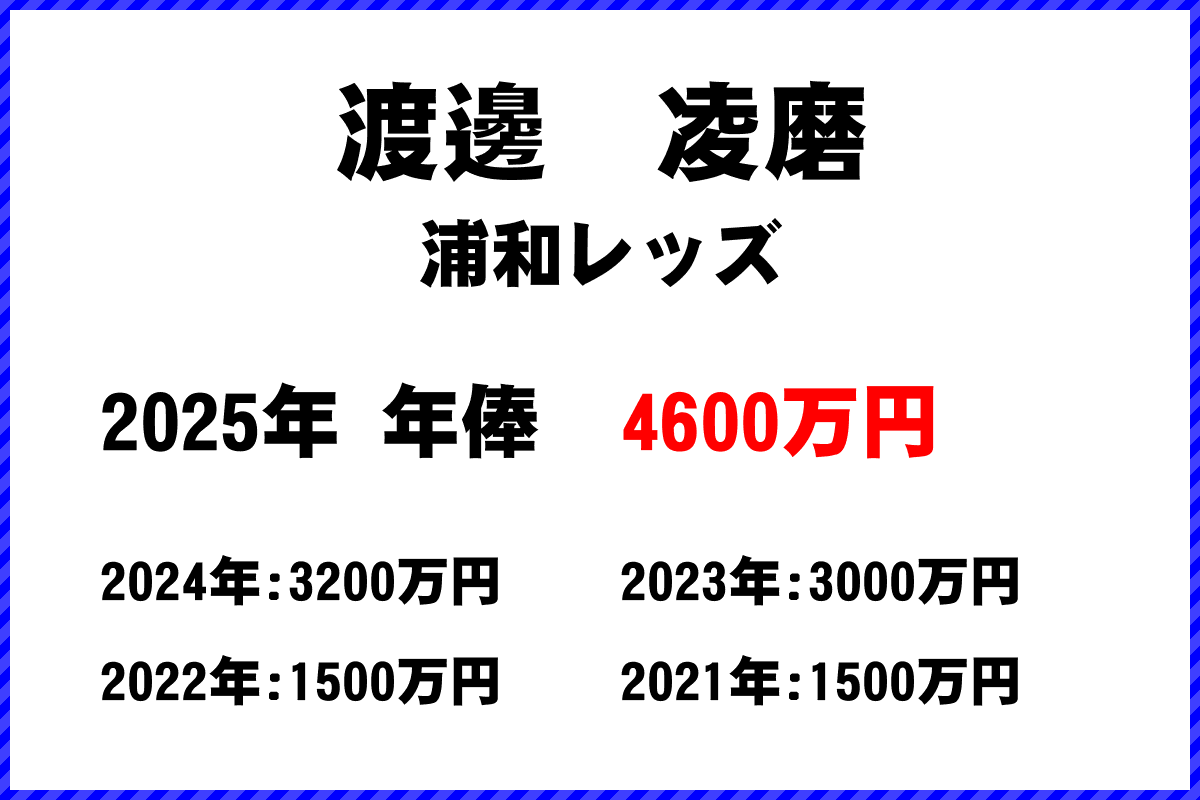 渡邊凌磨選手の年俸