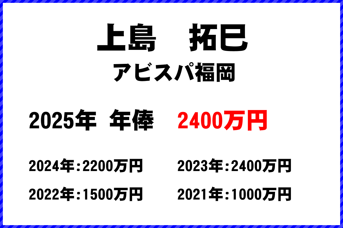 上島拓巳選手の年俸