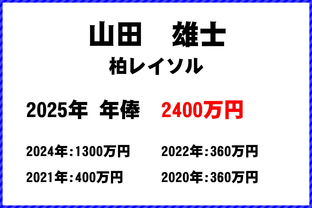 山田雄士選手の年俸