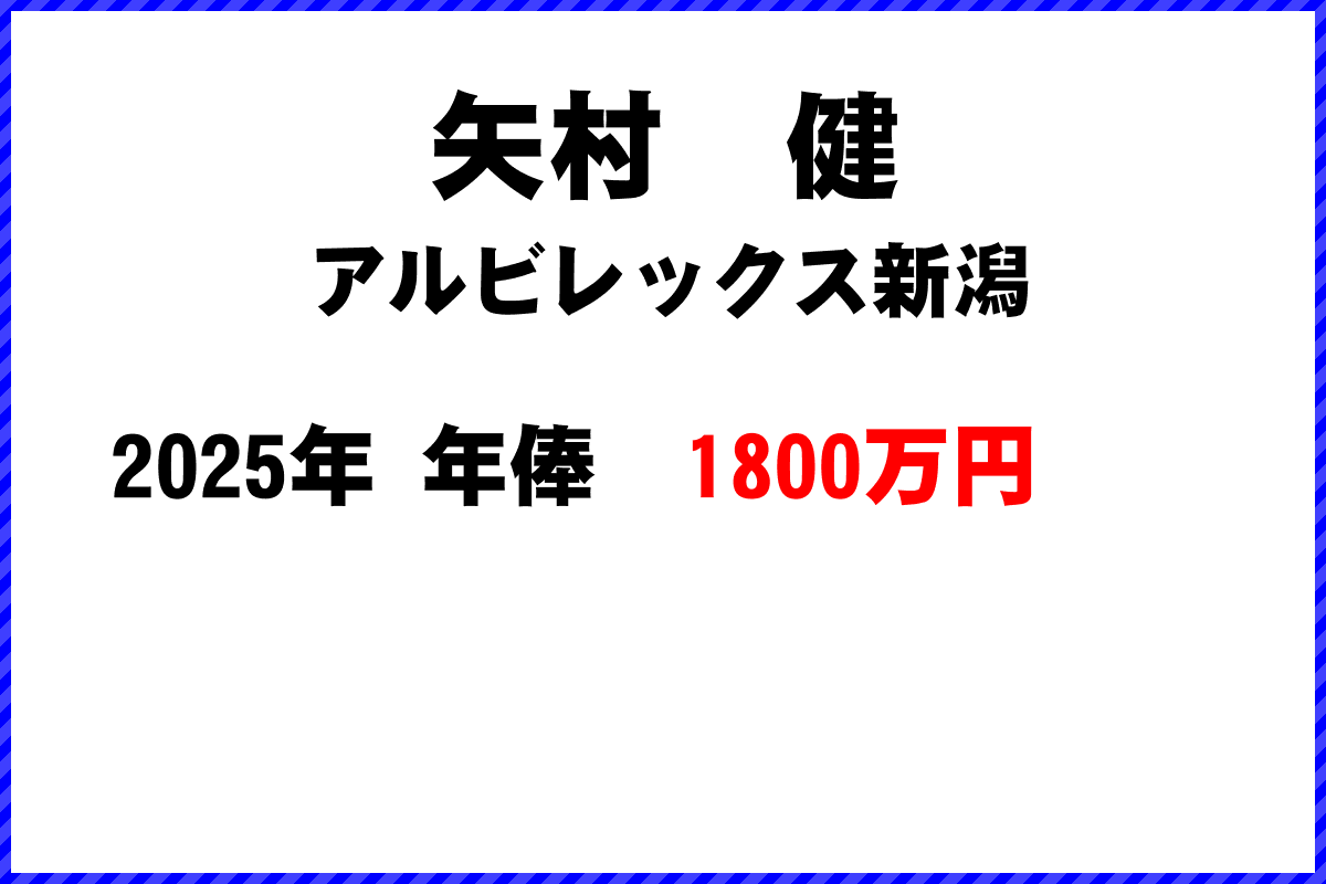 矢村健選手の年俸