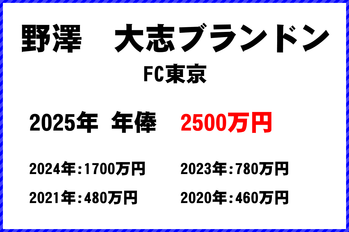 野澤大志ブランドン選手の年俸