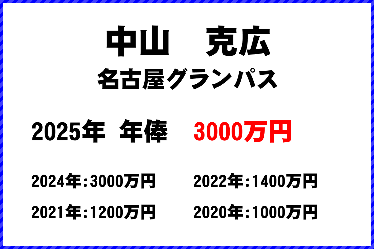 中山克広選手の年俸