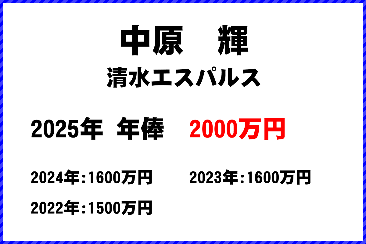 中原輝選手の年俸