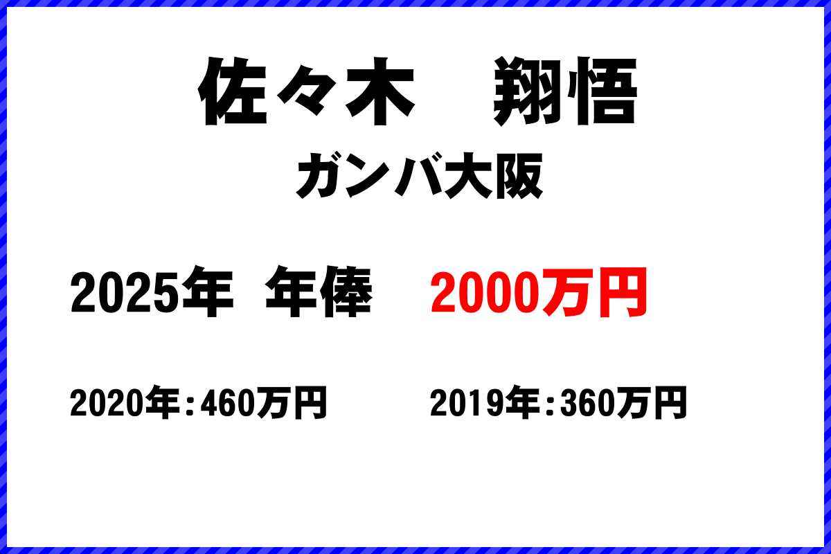 佐々木翔悟選手の年俸