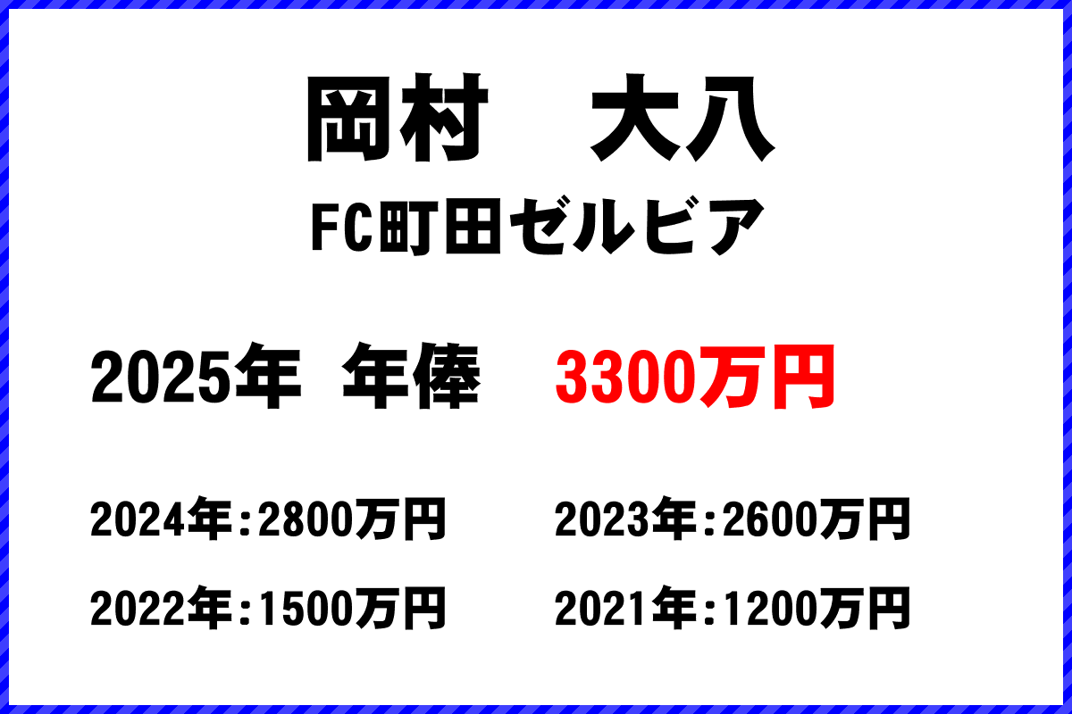 岡村大八選手の年俸
