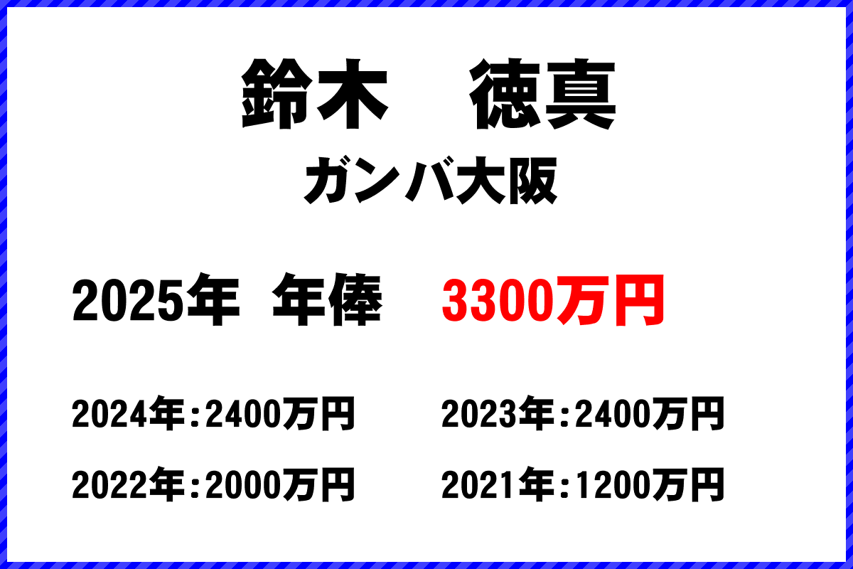 鈴木徳真選手の年俸