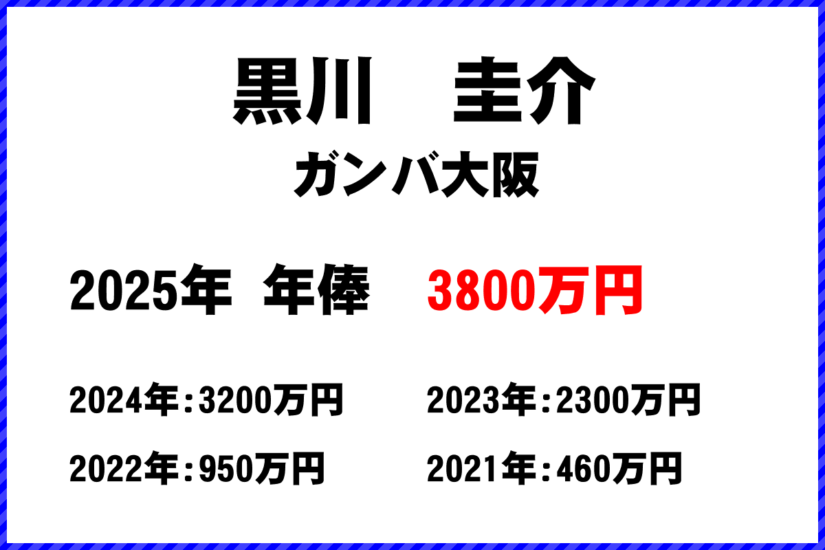黒川圭介選手の年俸