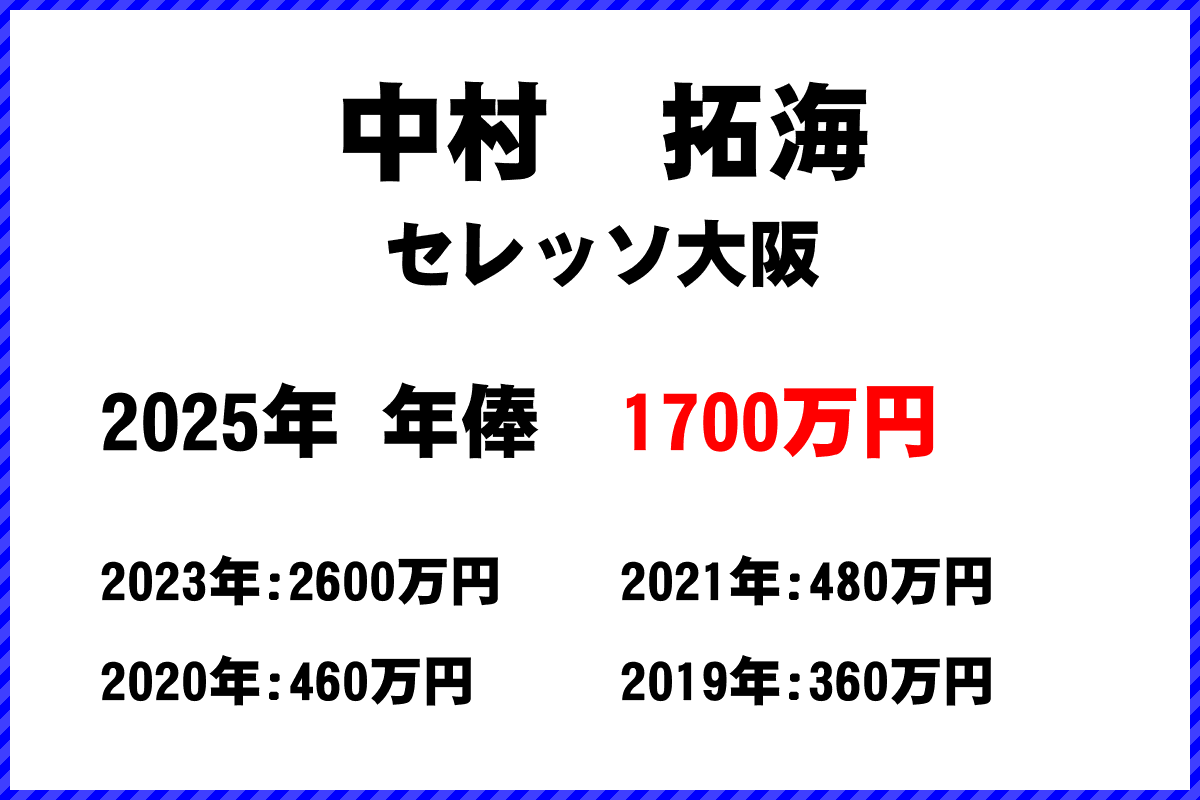 中村拓海選手の年俸
