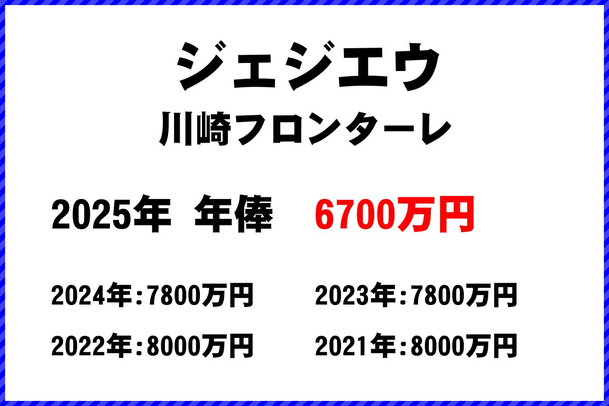 ジェジエウ選手の年俸