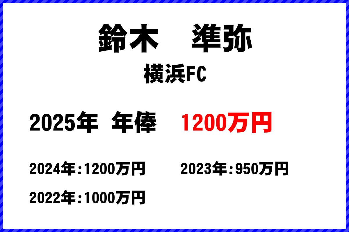 鈴木準弥選手の年俸
