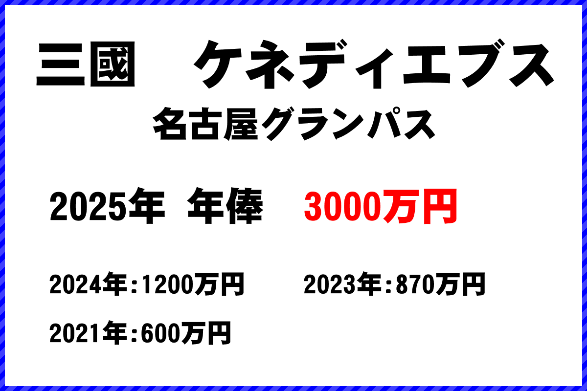 三國ケネディエブス選手の年俸