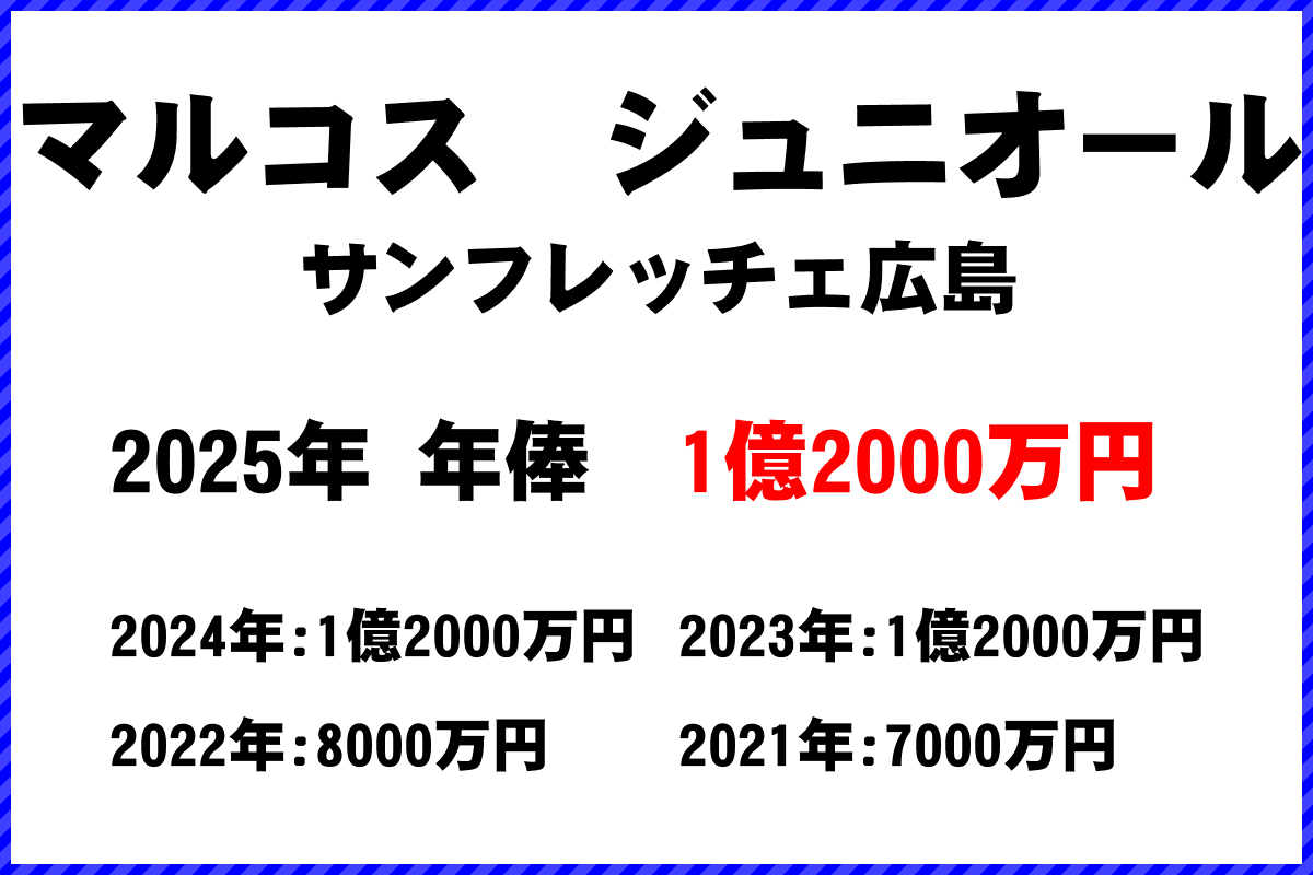 マルコスジュニオール選手の年俸