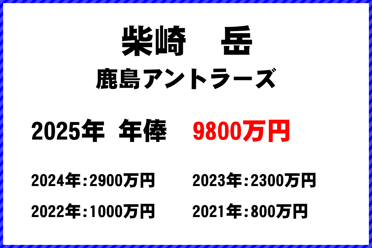 柴崎岳選手の年俸