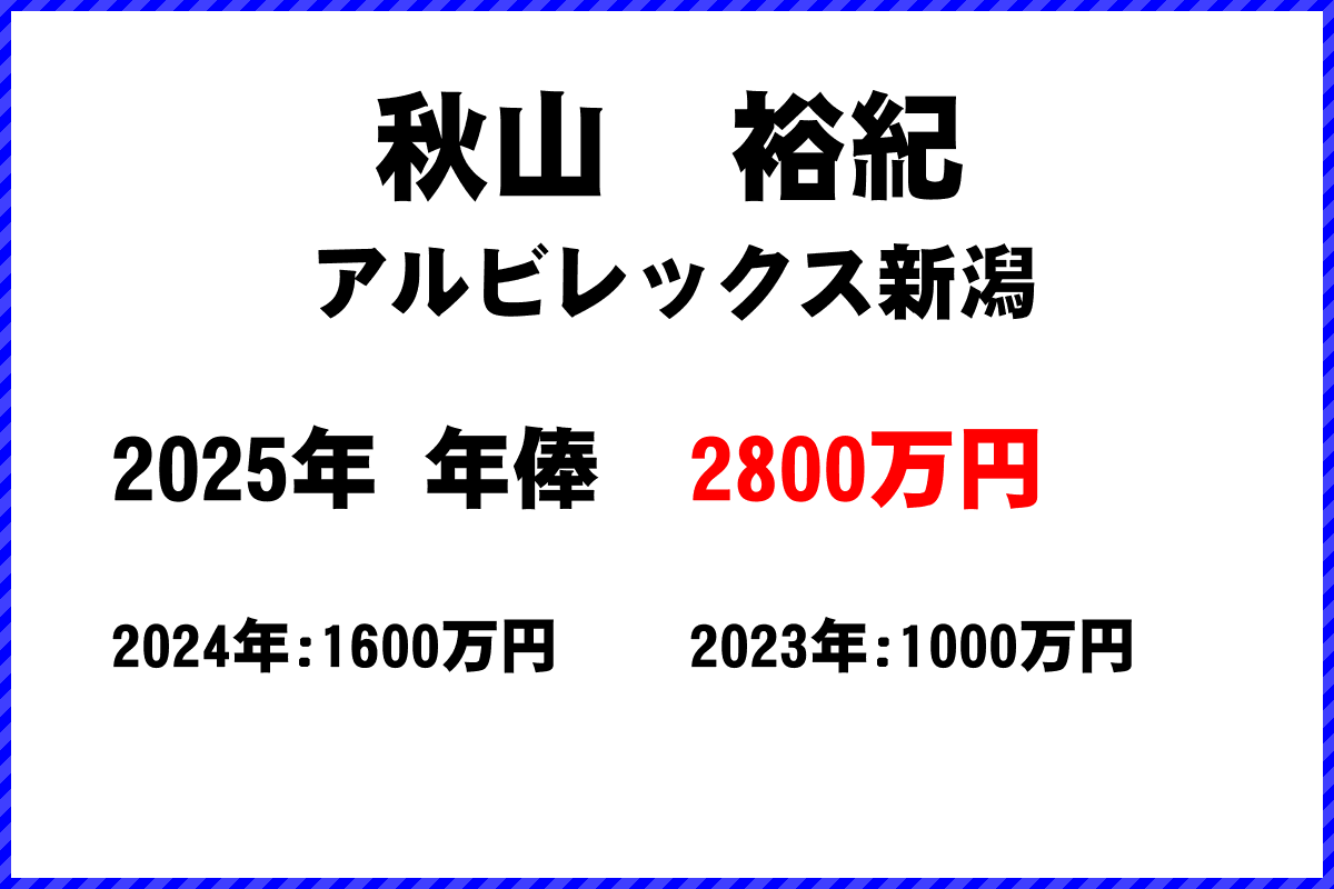秋山裕紀選手の年俸
