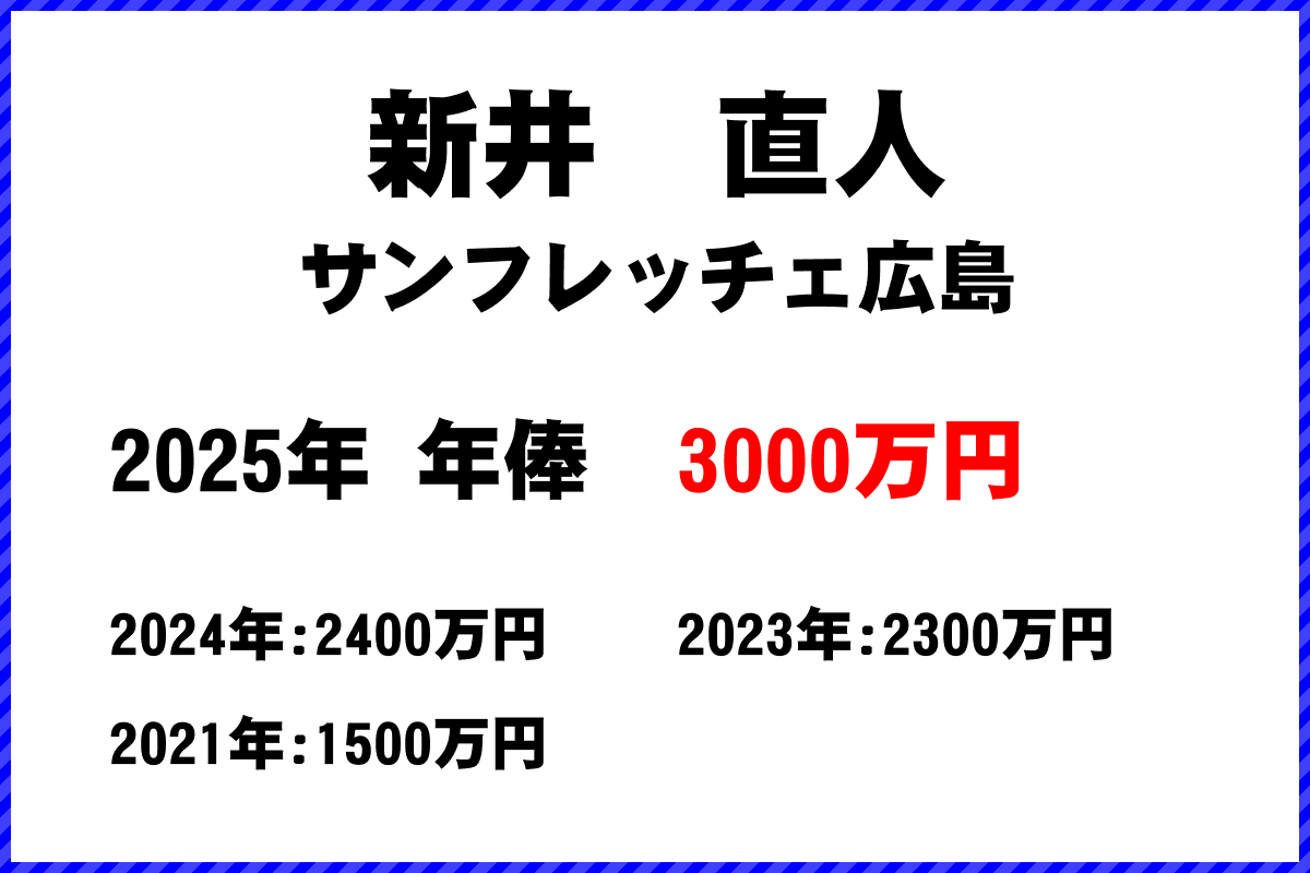 新井直人選手の年俸