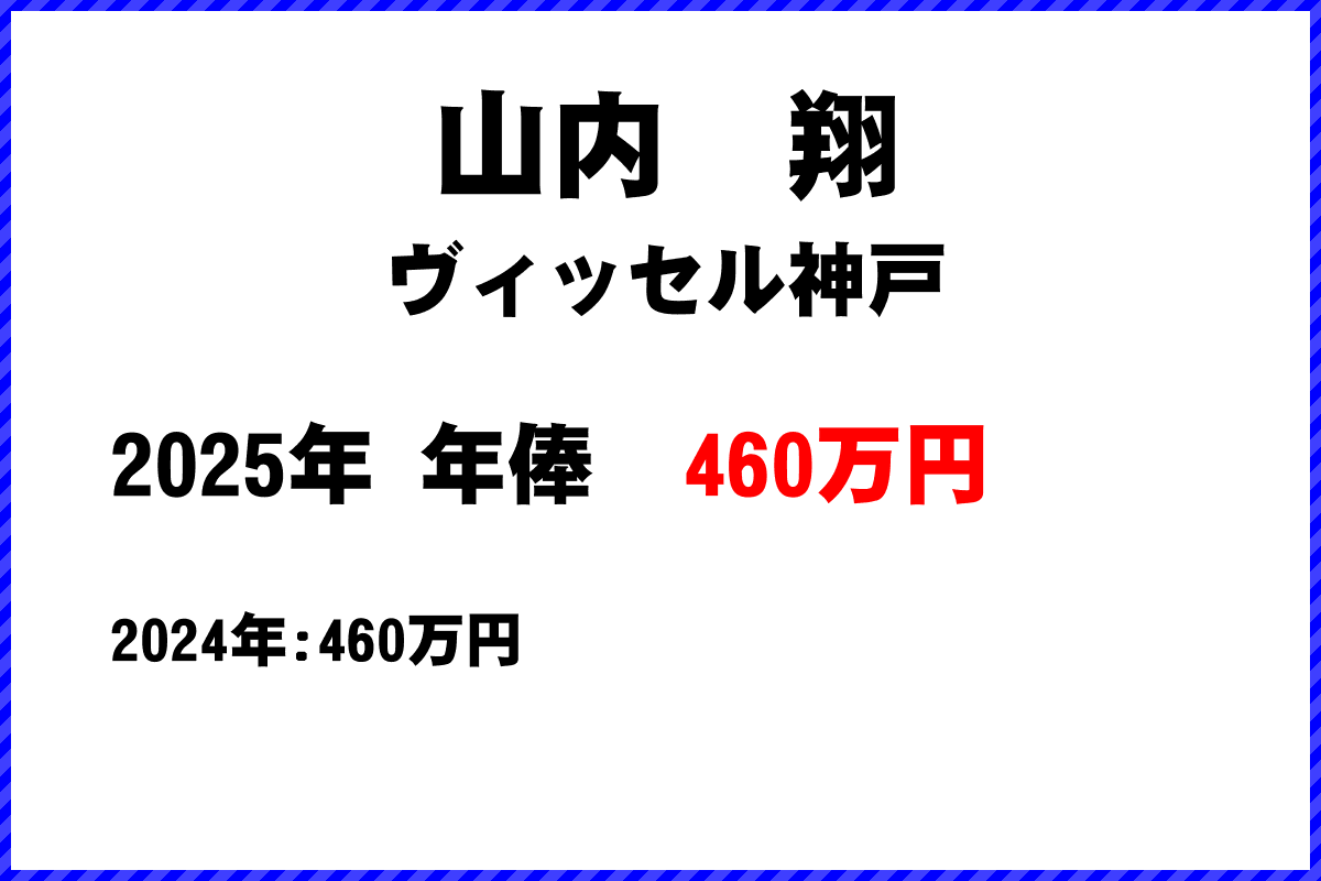 山内翔選手の年俸
