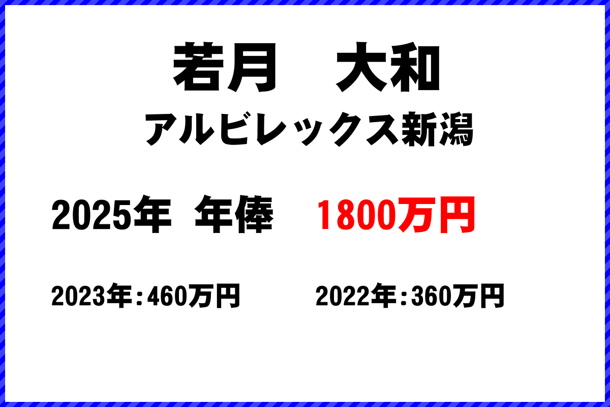 若月大和選手の年俸