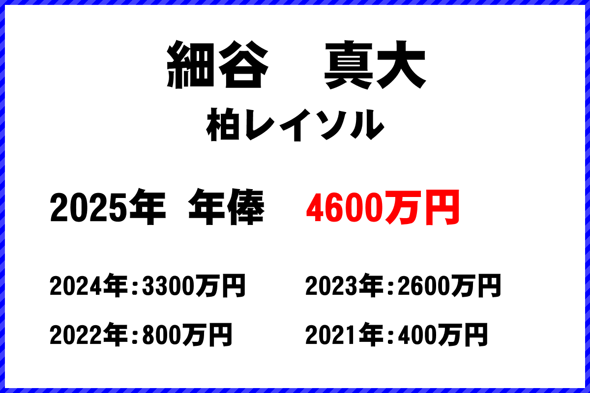 細谷真大選手の年俸